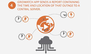 GridWatch